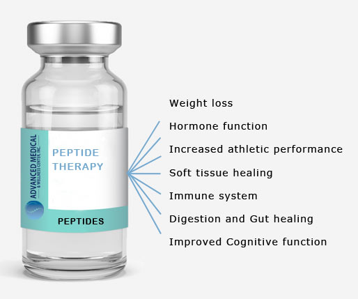 Advanced Medical Wellness Center offers Peptide Therapy